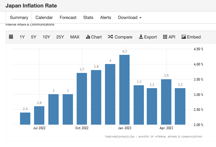 Japanese inflation data in focus